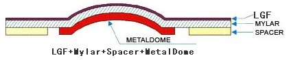 LGF Metal Dome Array